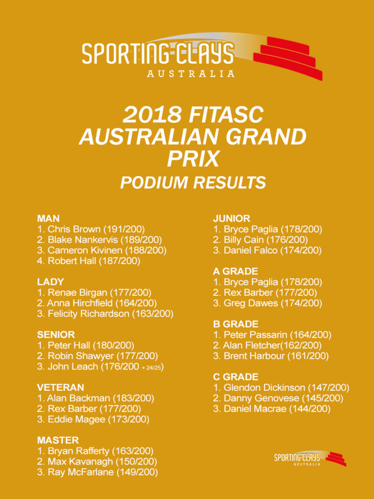 2018 fitasc australian grand prix results