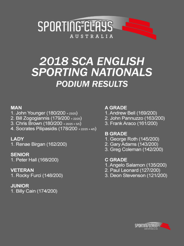 2018 english sporting nats results