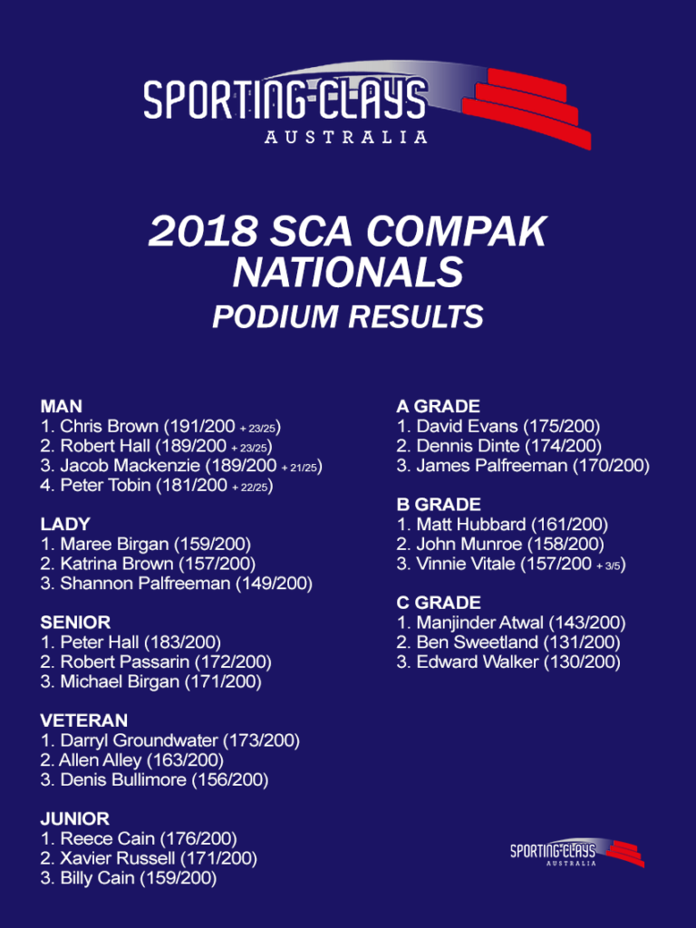 2018 compak nats results